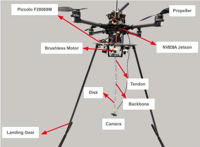 Components of the tendon-driven aerial continuum manipulation system.