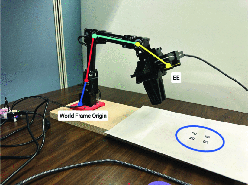 The mounted camera on the robot with an eye-in-hand configuration