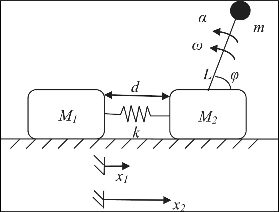  Schematic of the analyzed vibration-driven robot.